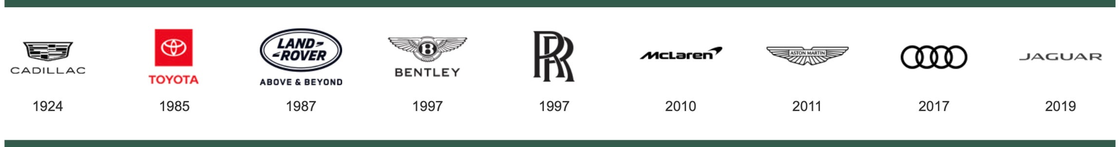 Dimmitt Automotive Group Brand Logos - Cadillac - Toyota - Land Rover- Bentley - Rolls-Royce - McLaren - Aston Martin - Audi - Jaguar
